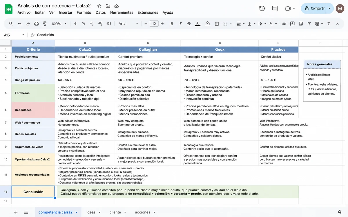 Análisis de competencia propio para Calza2 en hoja de cálculo: compara la tienda con Callaghan, Geox y Fluchos por posicionamiento, público objetivo, rango de precios, fortalezas, debilidades, web y ecommerce, redes sociales y argumento de venta, y termina en oportunidad, acciones recomendadas y conclusión, citando las fuentes y el año